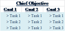 Objective table